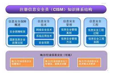 对未来迷茫？是时候找准人生方向了！