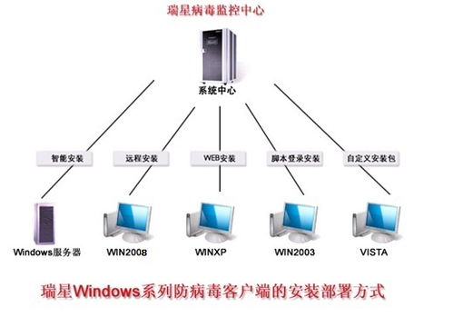 瑞星公司教育行业网络安全整体解决方案